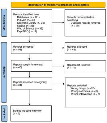Glucagon-like peptide-1 receptor-agonists treatment for cardio-metabolic parameters in schizophrenia patients: a systematic review and meta-analysis